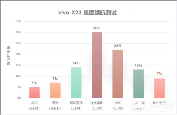 vivo X23好不好？vivo X23手机体验评测