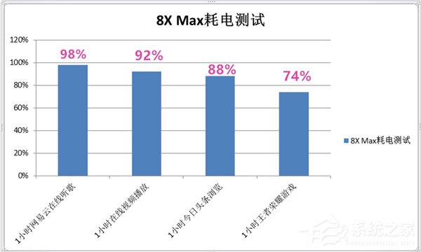 荣耀8X Max好不好？荣耀8X Max体验评测
