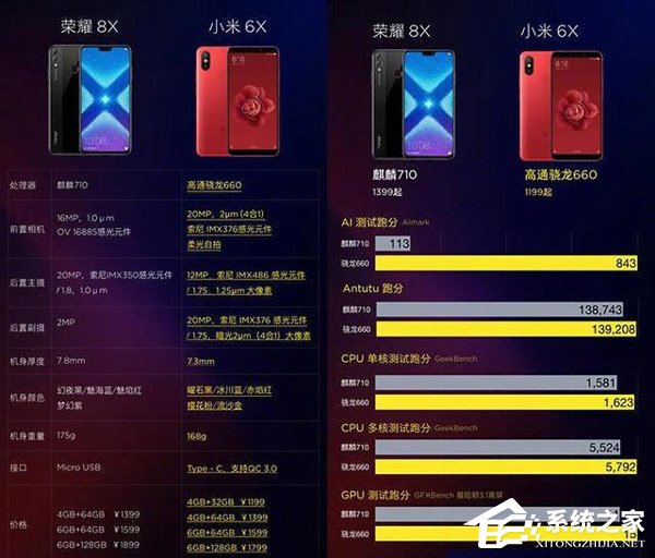 买荣耀8X还是小米6X？小米6X和荣耀8X对比评测