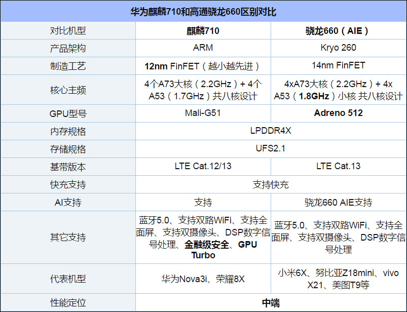 买荣耀8X还是小米6X？小米6X和荣耀8X对比评测