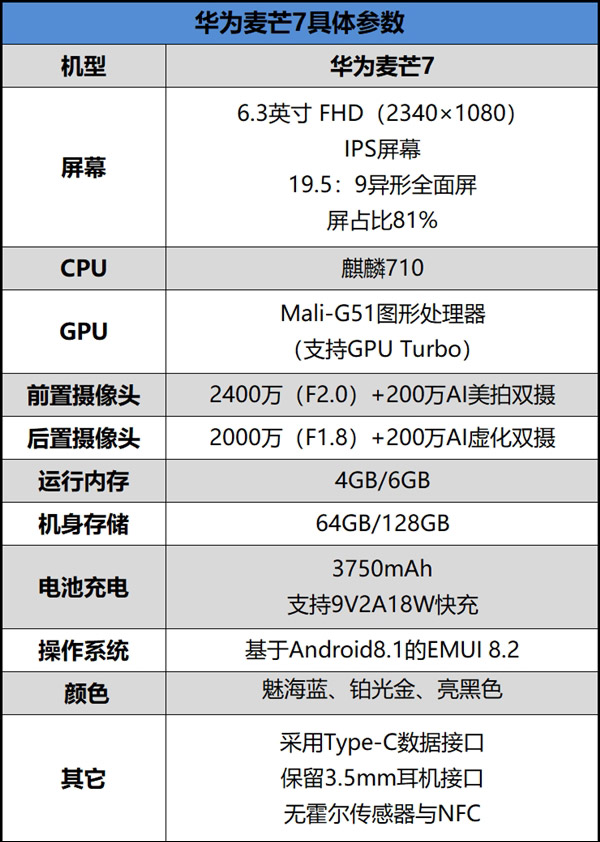 华为麦芒7怎么样？华为麦芒7综合评测