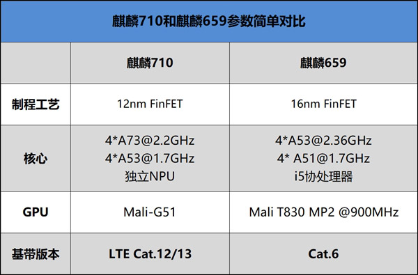 华为麦芒7怎么样？华为麦芒7综合评测