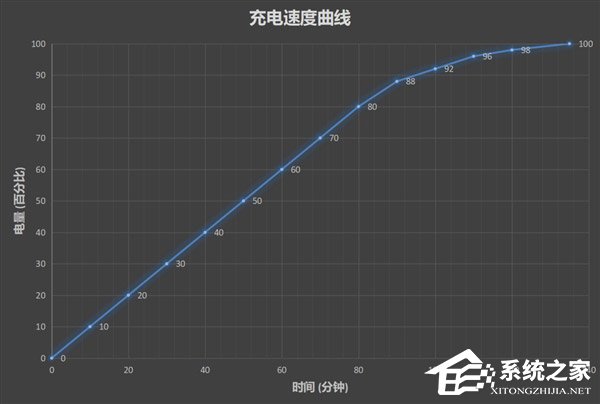 华为麦芒7怎么样？华为麦芒7综合评测
