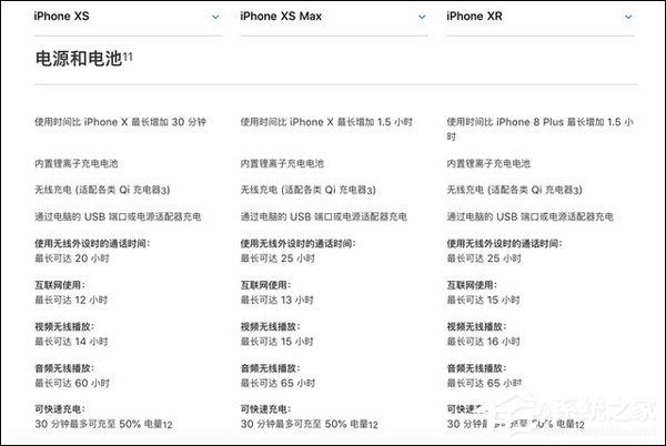 买iPhone Xr还是Xs？iPhone Xs和iPhone Xr区别对比