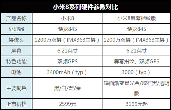 小米8屏幕指纹版怎么样？小米8屏幕指纹版上手评测