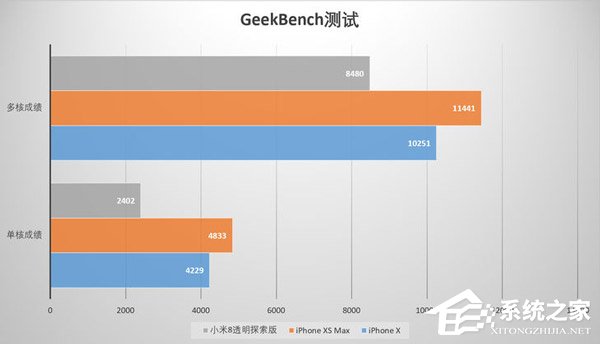 买iPhone X还是iPhone Xs Max？iPhone Xs Max和iPhone X性能对比