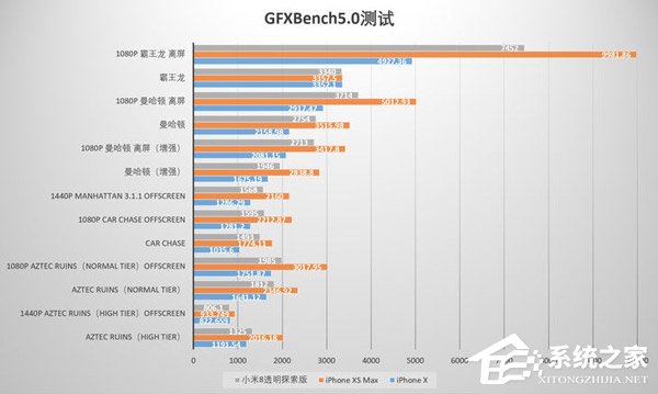 买iPhone X还是iPhone Xs Max？iPhone Xs Max和iPhone X性能对比
