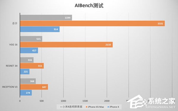 买iPhone X还是iPhone Xs Max？iPhone Xs Max和iPhone X性能对比