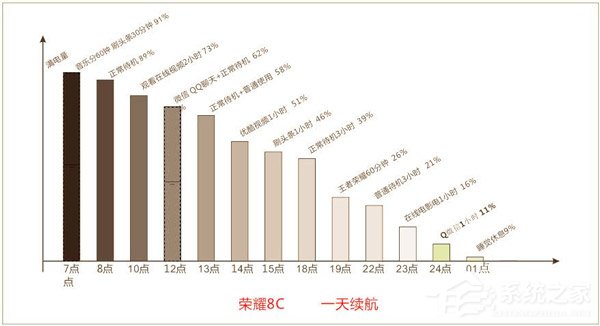 荣耀畅玩8C值不值得买？荣耀畅玩8C上手评测