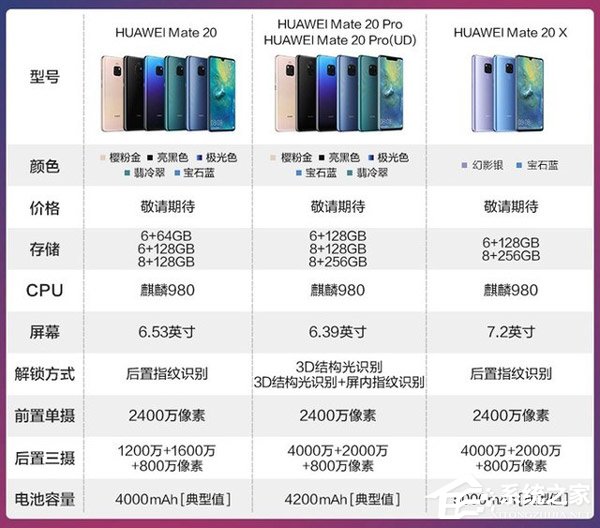 华为Mate 20系列手机哪个好？华为Mate 20系列手机区别对比