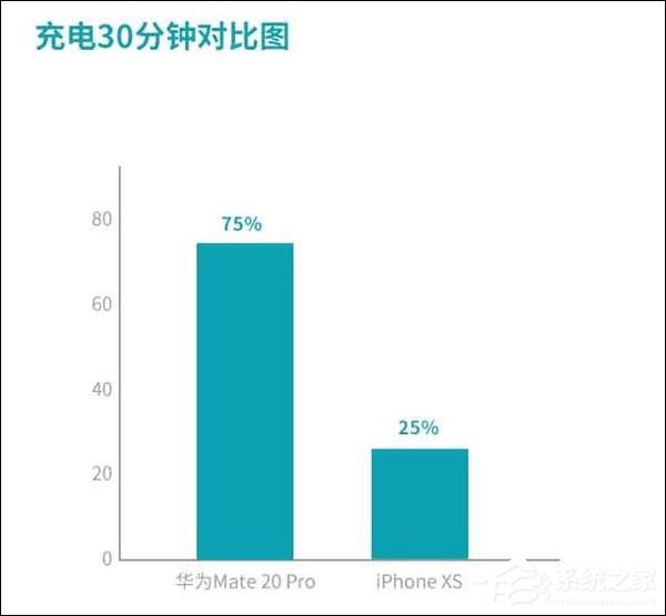买华为Mate20 Pro还是iPhone Xs？苹果Xs和华为Mate20 Pro对比评测