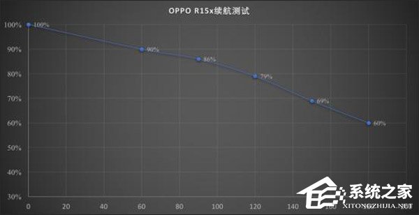 OPPO R15x可以吃鸡吗？OPPO R15x游戏性能实测