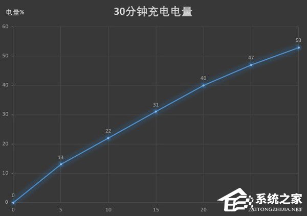 一加6T值不值得买？一加6T手机全面评测