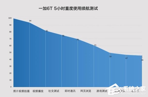 一加6T值不值得买？一加6T手机全面评测