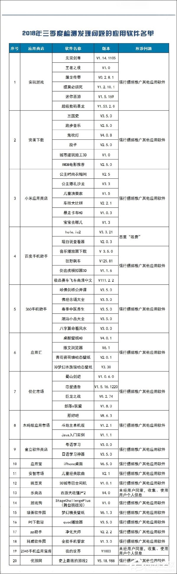你中招了没？工信部公布并下架53款“吸费”手机应用