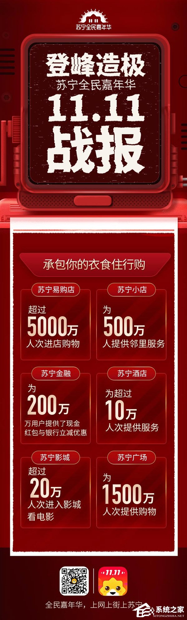 同比增长132%!苏宁易购公布双11战报