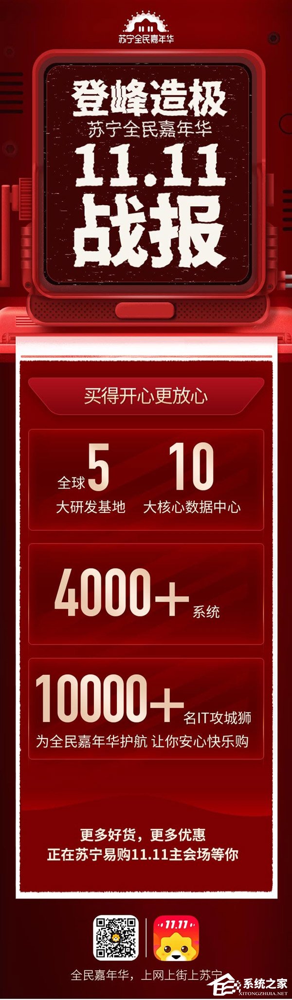 同比增长132%!苏宁易购公布双11战报