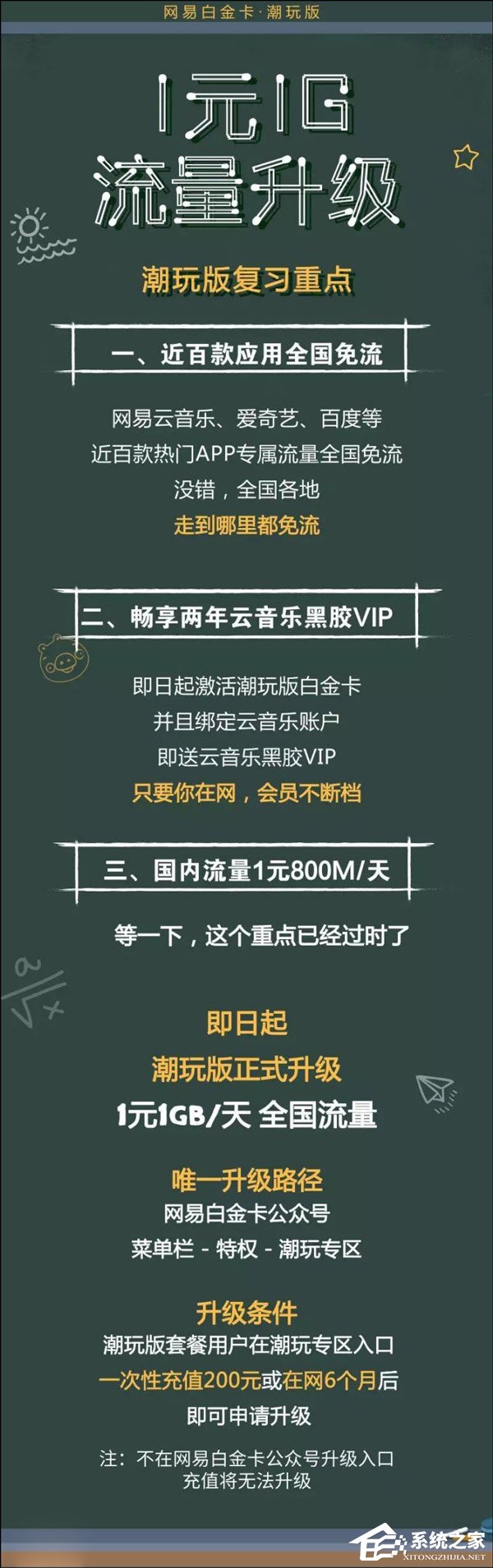 1元1GB/天全国流量！网易白金卡·潮玩版又获新升级