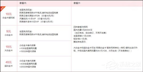 1元1GB/天全国流量！网易白金卡·潮玩版又获新升级