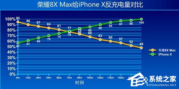 荣耀8X Max续航怎么样？荣耀8X Max续航评测