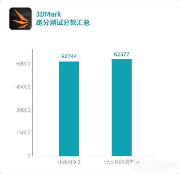 买vivo NEX双屏版还是小米MIX 3？小米MIX 3和vivo NEX双屏版对比评测