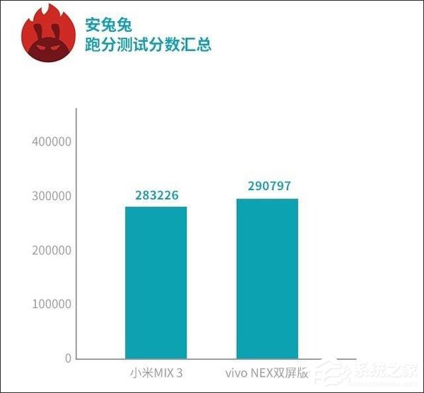 买vivo NEX双屏版还是小米MIX 3？小米MIX 3和vivo NEX双屏版对比评测