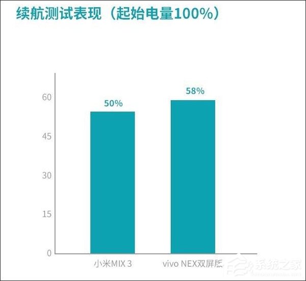 买vivo NEX双屏版还是小米MIX 3？小米MIX 3和vivo NEX双屏版对比评测