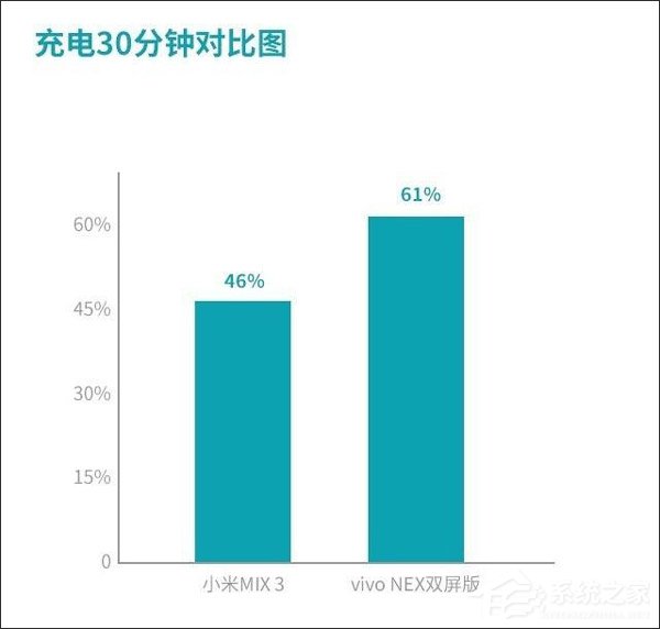 买vivo NEX双屏版还是小米MIX 3？小米MIX 3和vivo NEX双屏版对比评测