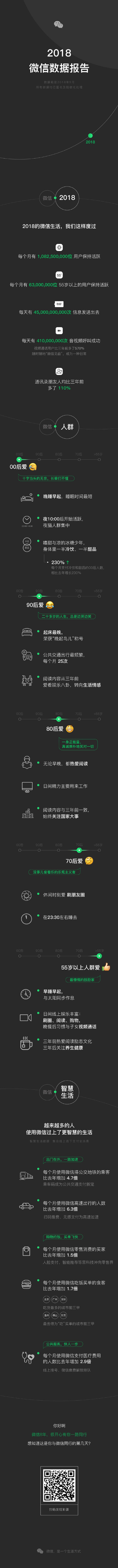 腾讯回应微信年度数据被疑监控用户聊天内容
