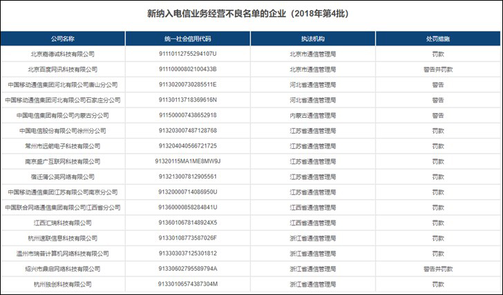三大运营商旗下多家分公司被纳入电信业务经营不良名单
