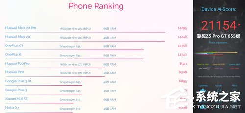 联想Z5 Pro GT 855版怎么样？联想Z5 Pro GT 855版手机评测