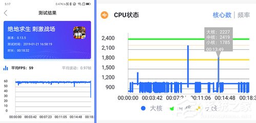 联想Z5 Pro GT 855版怎么样？联想Z5 Pro GT 855版手机评测