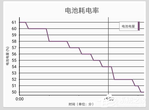 联想Z5 Pro GT 855版怎么样？联想Z5 Pro GT 855版手机评测