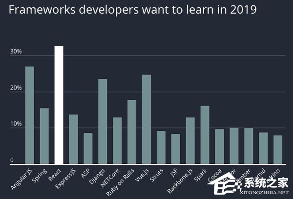 外媒：JavaScript成最流行编程语言