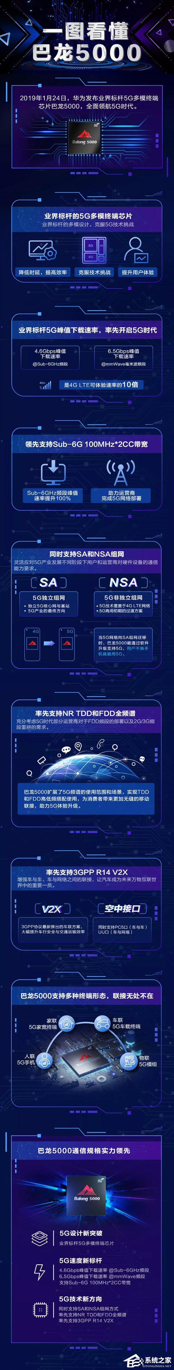 一图看懂华为巴龙5000