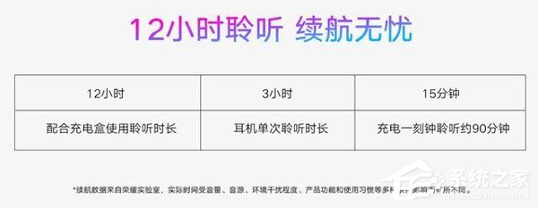 买荣耀FlyPods青春版还是小米Air？小米Air和荣耀FlyPods青春版对比评测