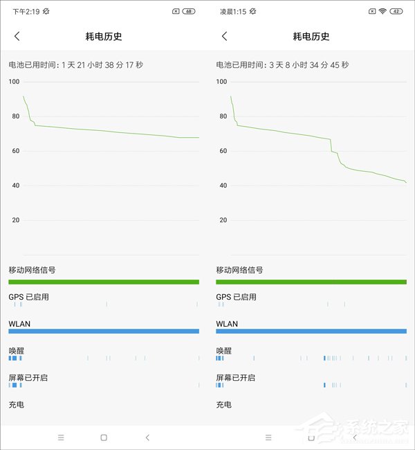 红米Note 7值得买吗？红米Note 7真机上手体验评测