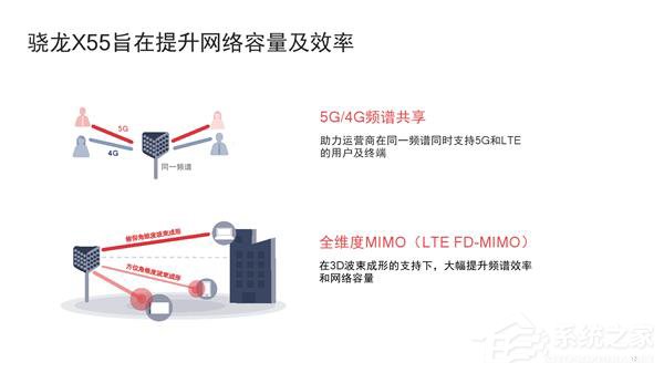 一文看懂高通骁龙X55 5G基带