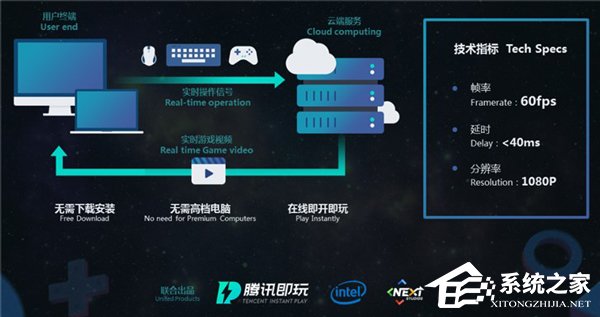 腾讯携手Intel推出云游戏平台“腾讯即玩”