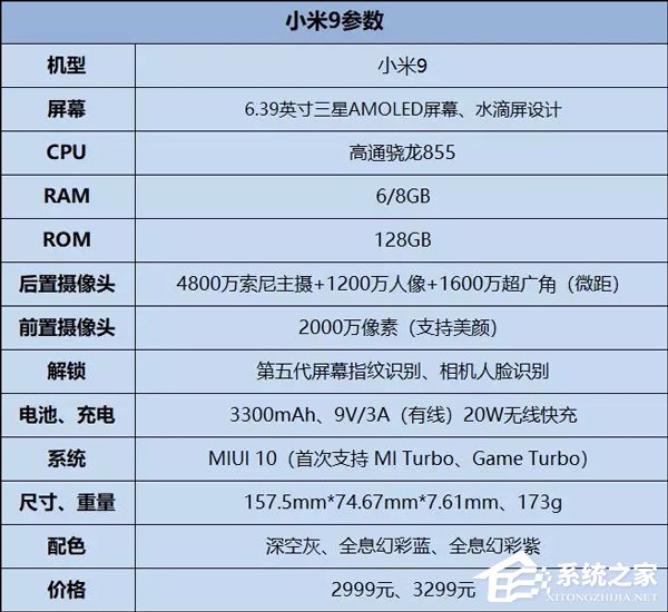 小米9好用吗？小米9手机深度全面评测