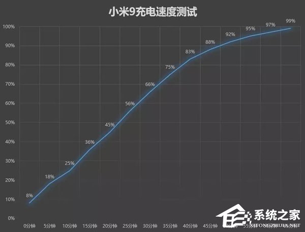 小米9好用吗？小米9手机深度全面评测