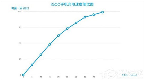 iQOO手机续航怎么样？iQOO手机续航能力实测