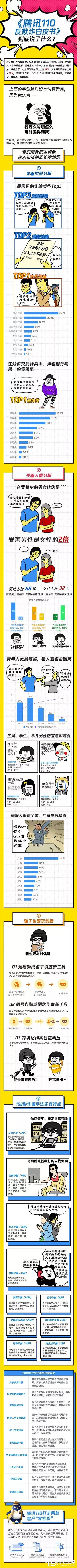 《腾讯110反欺诈白皮书》出炉