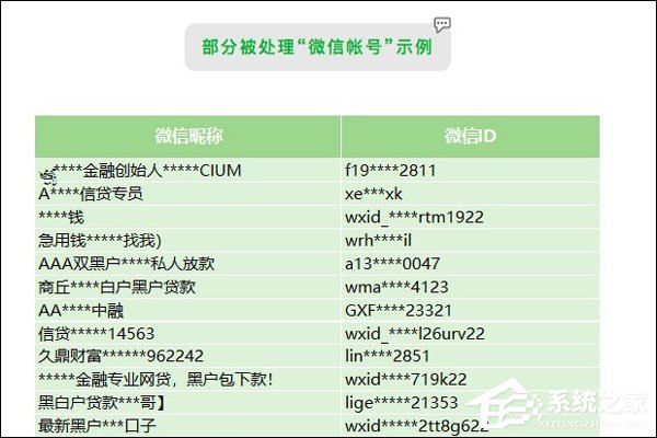 微信宣布将严打个人非法信贷类行为