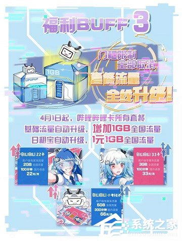 喜迎2周年！B站2233卡又增新福利