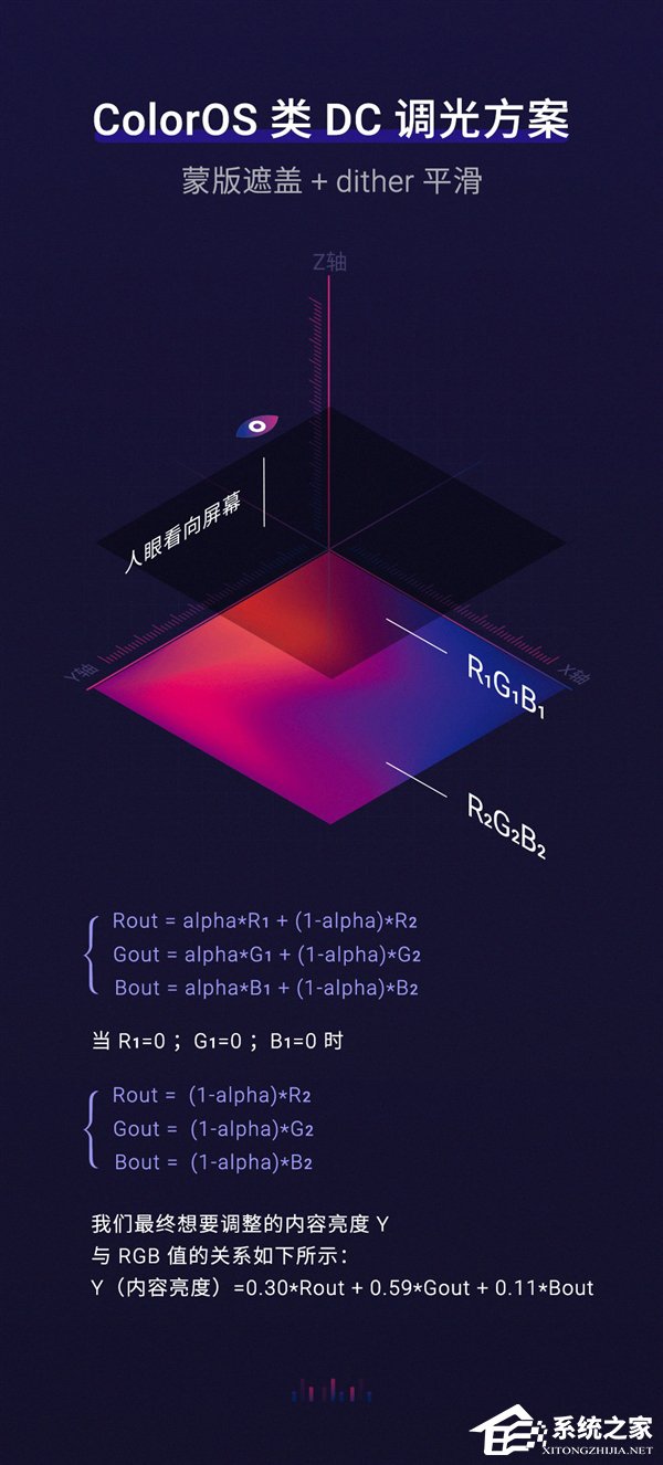 OPPO ColorOS官方解析“类DC调光”