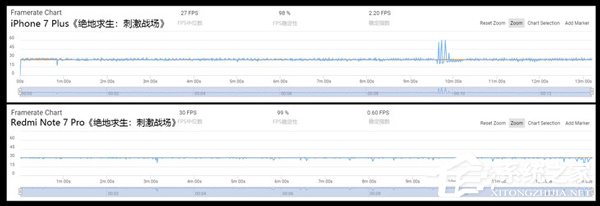 红米Note 7 Pro好用吗？Redmi Note 7 Pro和iPhone 7对比评测