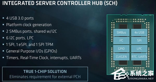 吊打Intel新至强！传AMD 7nm霄龙可支持192条PCIe 4.0