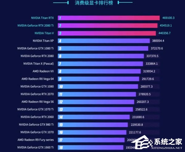 鲁大师Q1 PC排行榜出炉
