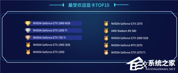 鲁大师Q1 PC排行榜出炉